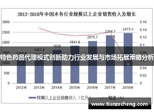 特色药品代理模式创新助力行业发展与市场拓展策略分析